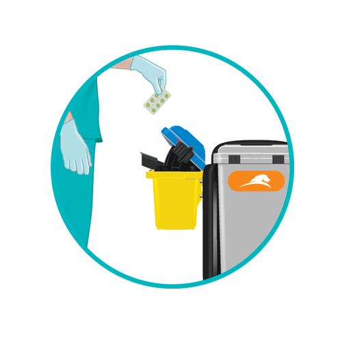 How Healthcare Waste Management Can Impact Infection Control Sharpsmart